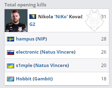 本次世界赛烬已经7连败，LPL选手参与了其中4场